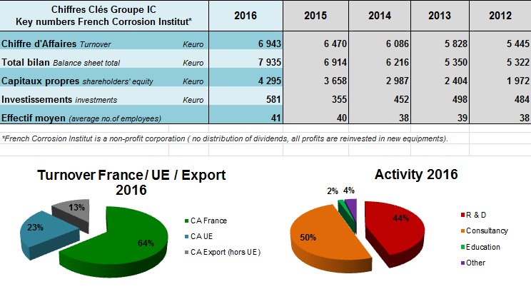 economie