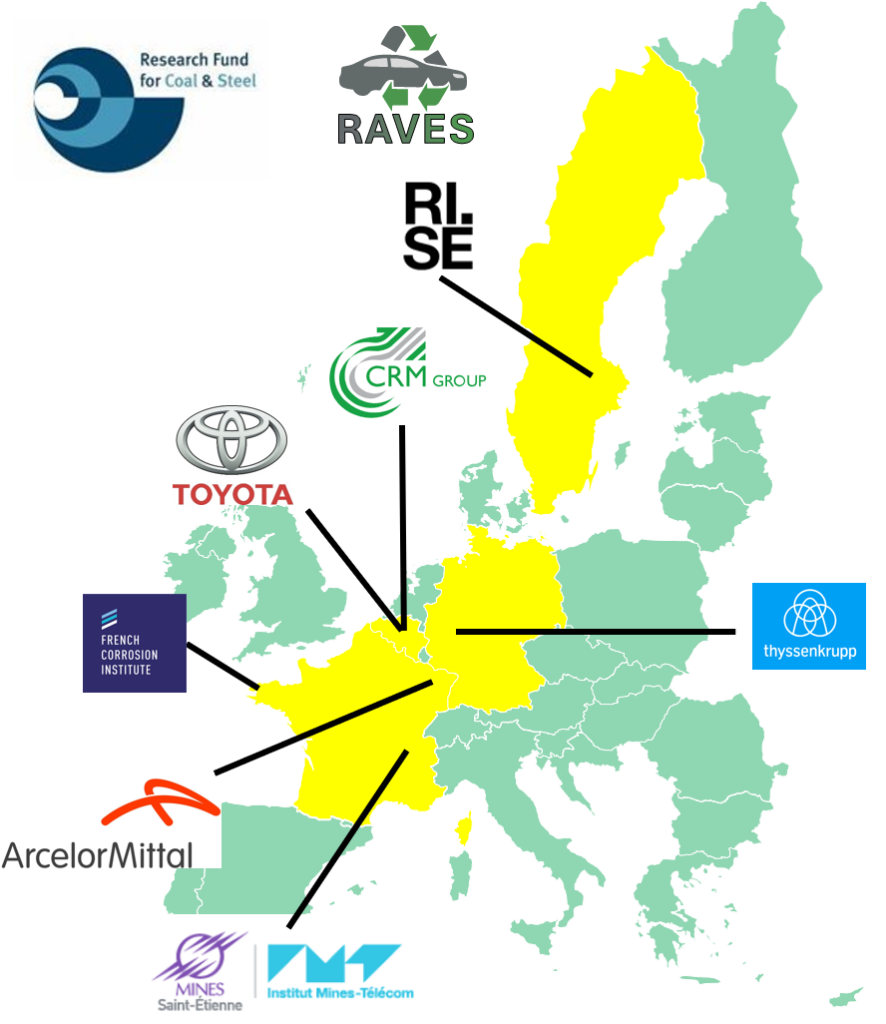 Project partners RAVES