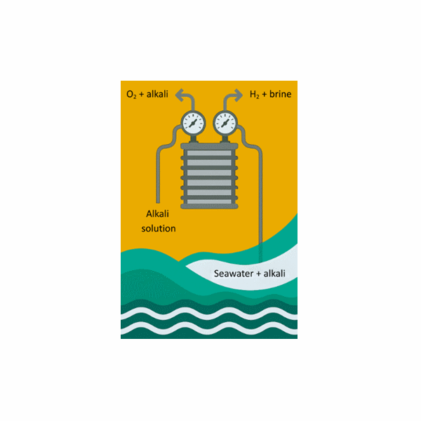 Sweethy Direct Seawater Electrolysis
