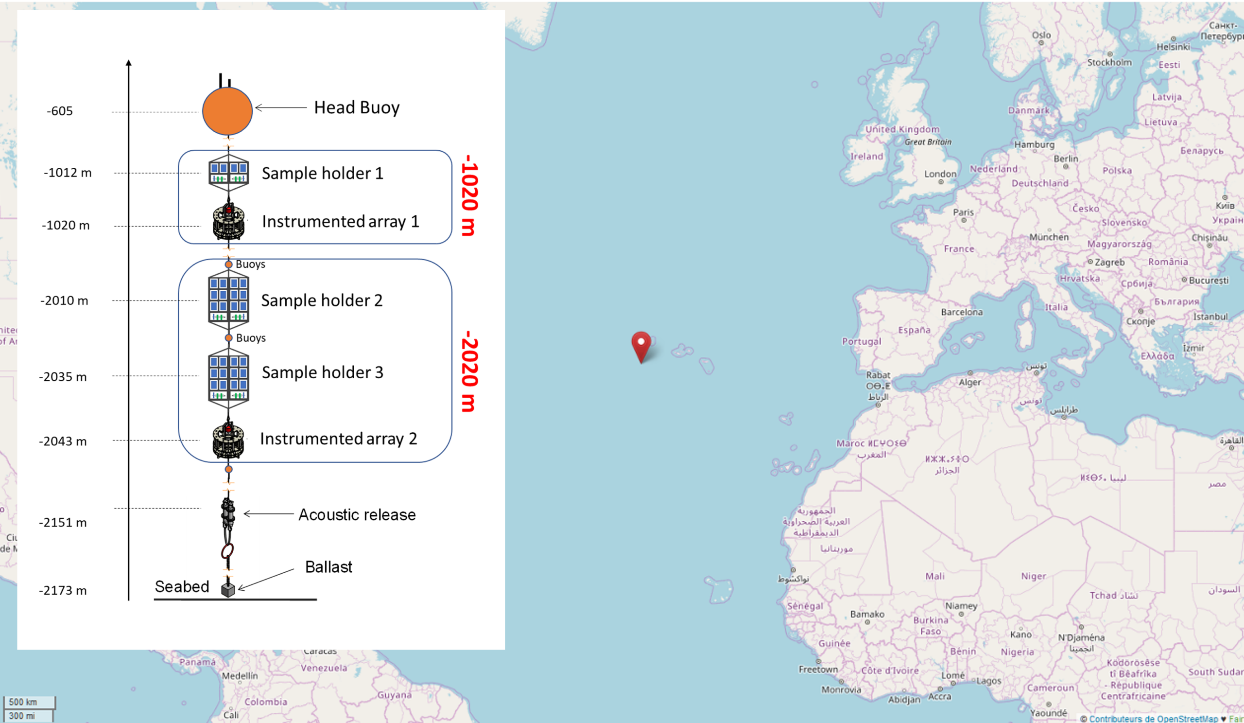 Protection cathodique mer profonde