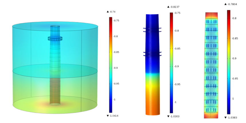 Cathodic protection : design, sizing and modelling | FCI