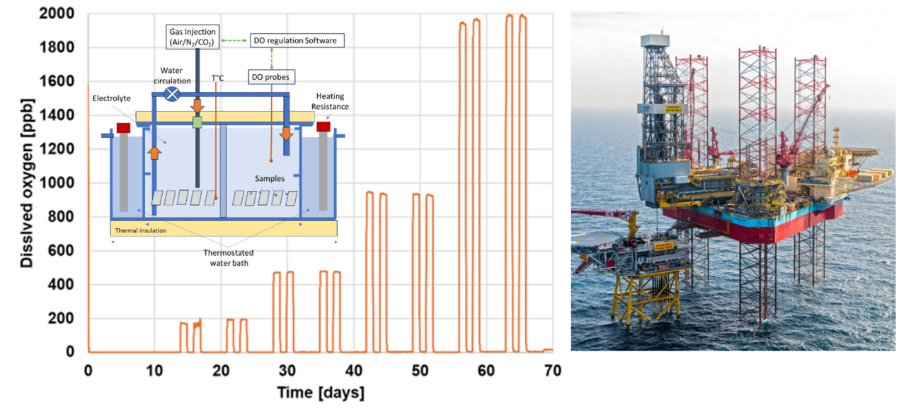Assessment of safe operating c… - French Corrosion Institute