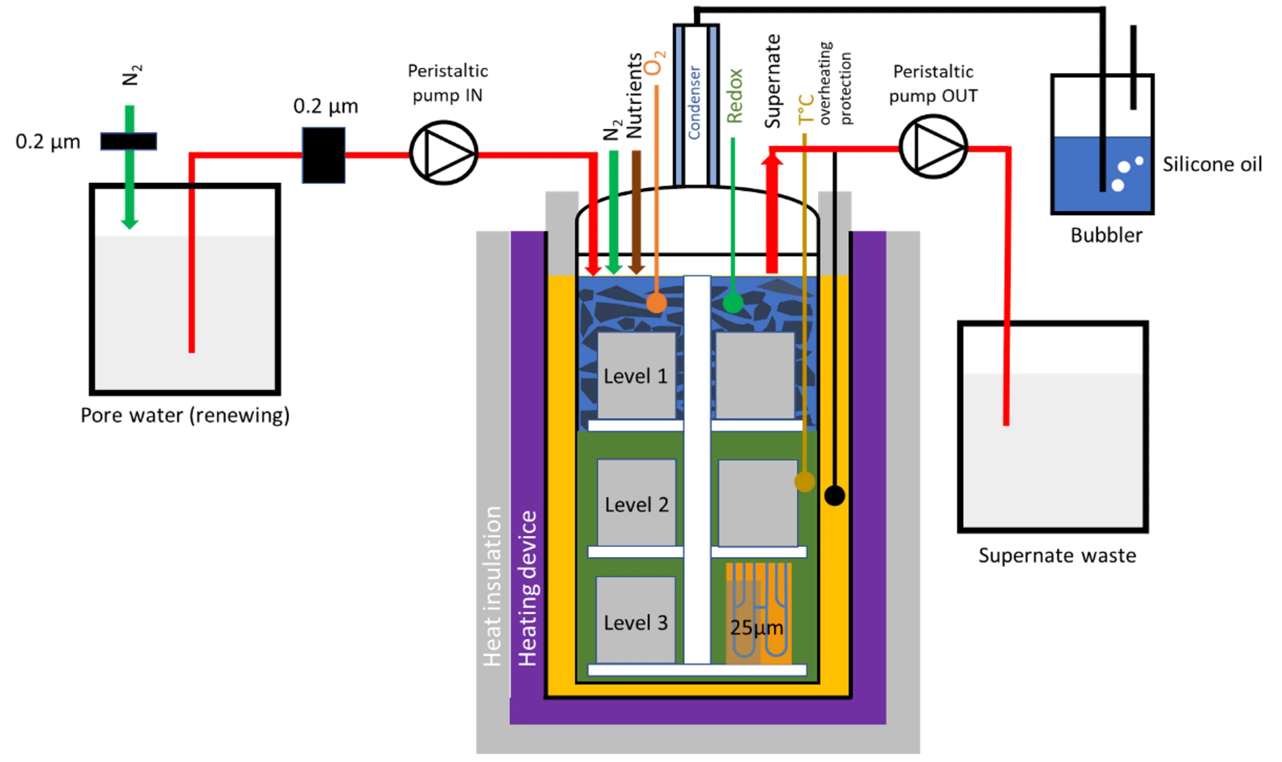 Microbially influenced corrosion (MIC) test cell for nuclear storage applications