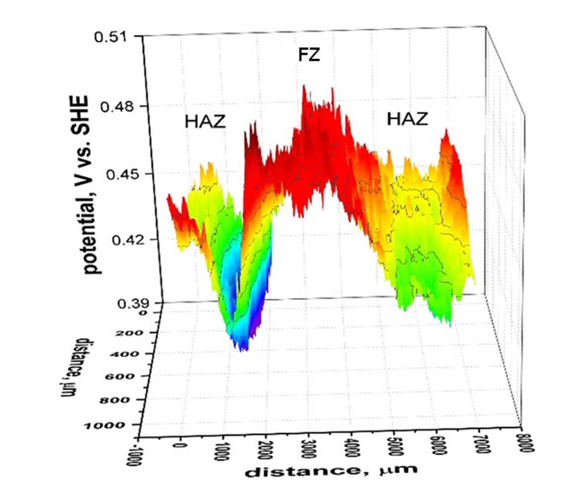 Cartographie SKP (sonde de Kelvin à balayage) d'une soudure — analyse de corrosion atmosphérique et délamination de revêtement