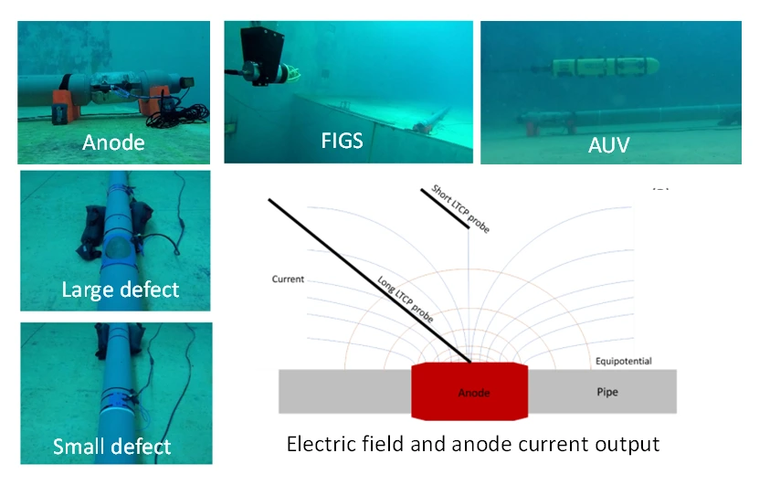 PC-5-1 Dimensionnement de la protection cathodique - anode galvanique sur structure immergée - Protection cathodique