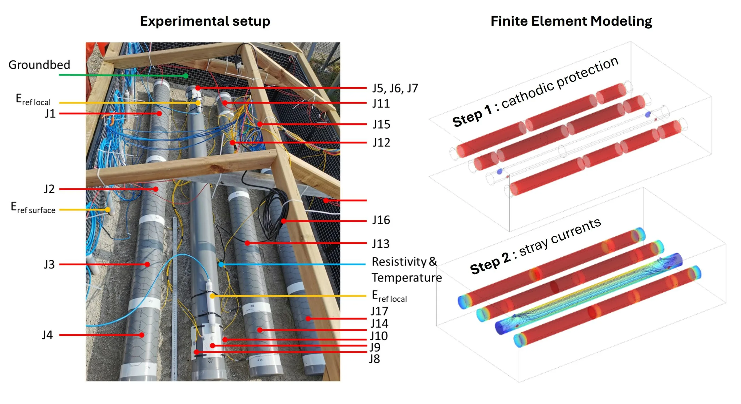 Soil8-1-scaled Laboratoire sol — essais de corrosion sur canalisations enterrées en milieu sol naturel